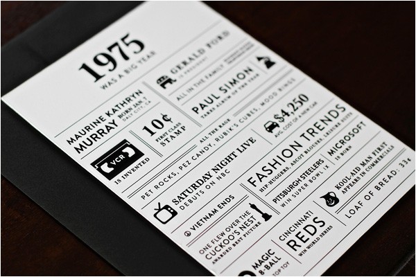 40th Birthday Invitation Ideas 40th Birthday Party Invitations theruntime Com