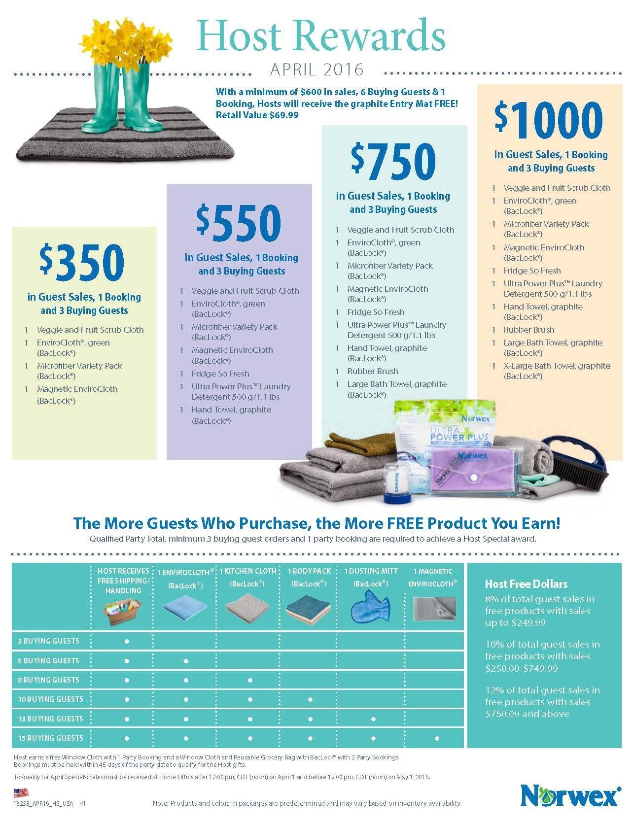 Norwex Party Invitation Sample Funky norwex Party Invite Collection Invitation Card