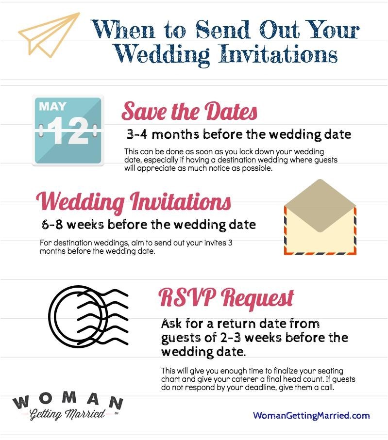 When to Send Out Birthday Invitations when to Send Out Wedding Invitations