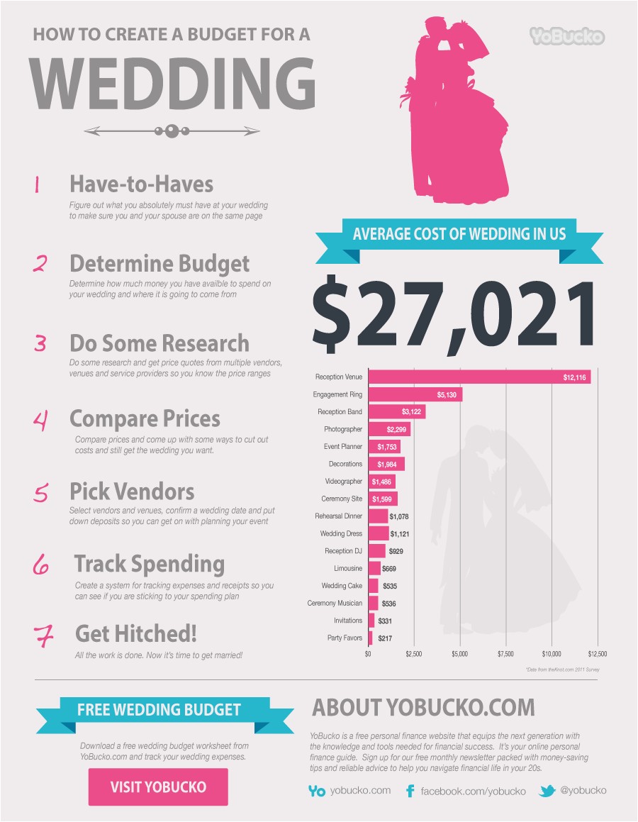 Average Cost for 100 Wedding Invitations Typical Cost Of Wedding Invitations Sunshinebizsolutions Com