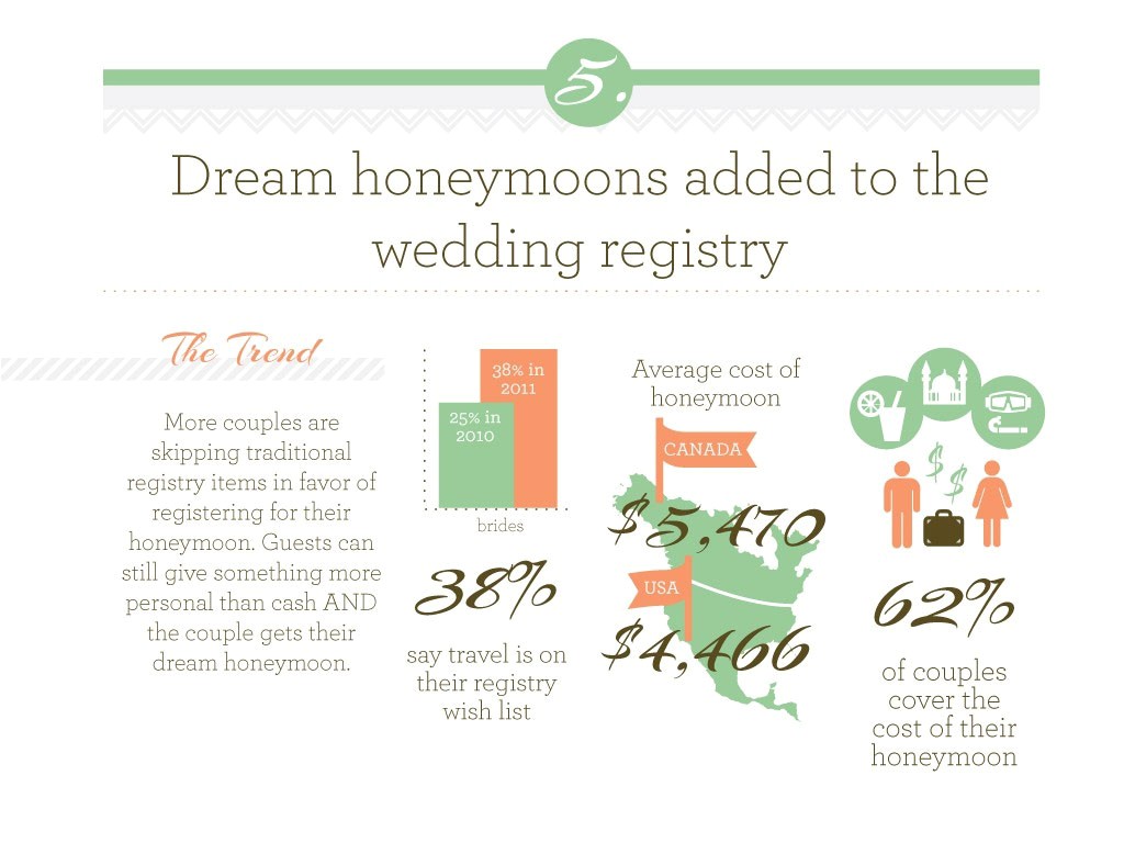 Average Cost for Wedding Invites Average Cost for Wedding Invitations Average Cost for Wedding Invites Average Cost for Wedding Invitations