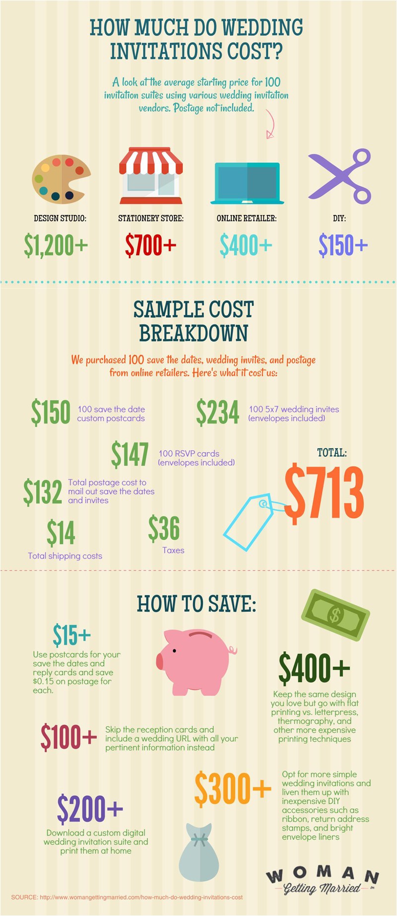 Average Cost for Wedding Invites How Much Do Wedding Invitations Cost Average Cost for Wedding Invites How Much Do Wedding Invitations Cost