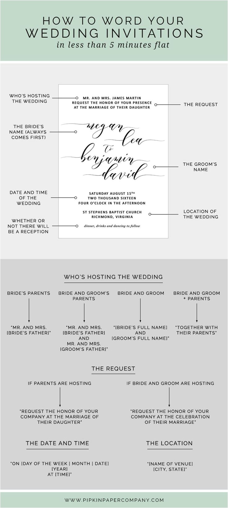 Average Cost Of A Wedding Invitation Average Wedding Costs Beautiful and Average Wedding Costs