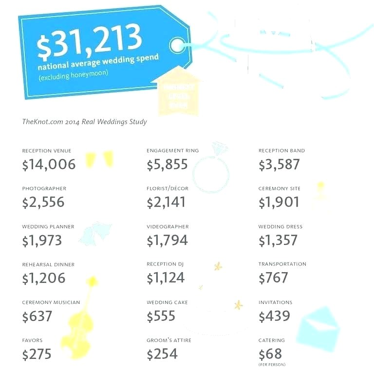 Average Cost Of A Wedding Invitation Average Wedding Invitation Cost and Typical Cost Of Ng