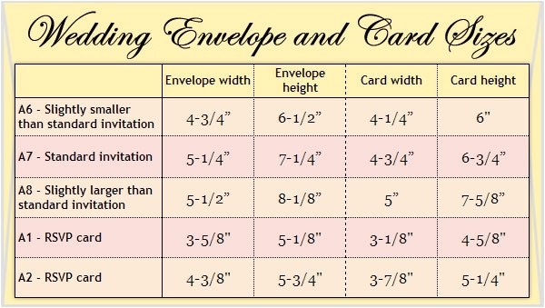 Average Size Of Wedding Invitation Wedding Invitation Envelope Size Cobypic Com Average Size Of Wedding Invitation Wedding Invitation Envelope Size Cobypic Com