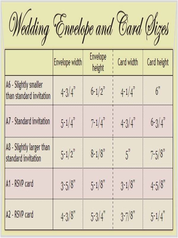 Average Size Of Wedding Invitation Wedding Invitation Size Weddinginvite Us Average Size Of Wedding Invitation Wedding Invitation Size Weddinginvite Us