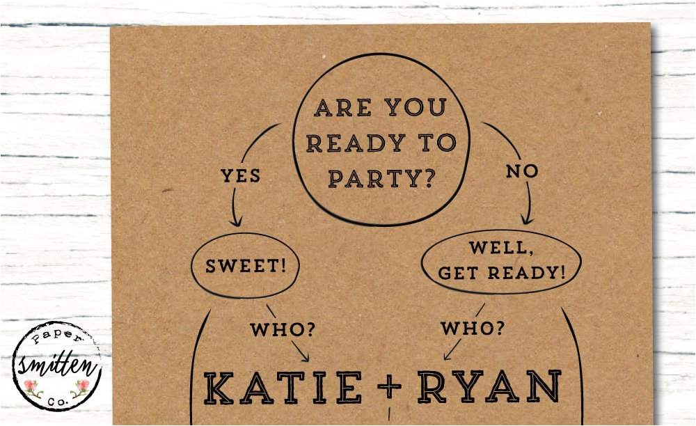 Funny Wedding Invite Wording Funny Wedding Invitation Wording Wedding Invitation