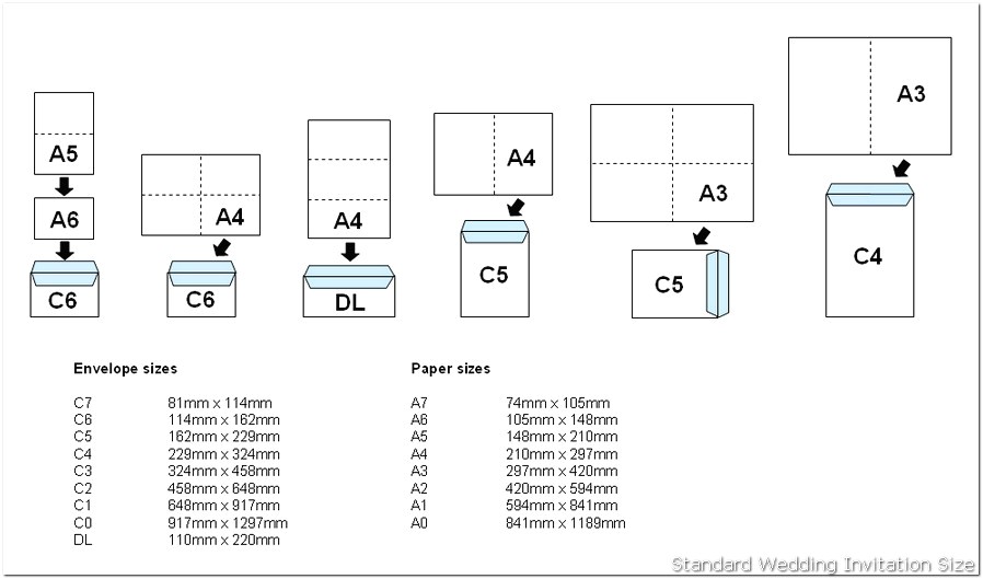 Standard Wedding Invitation Dimensions Wedding Invitations Size New Awesome Standard Size Of