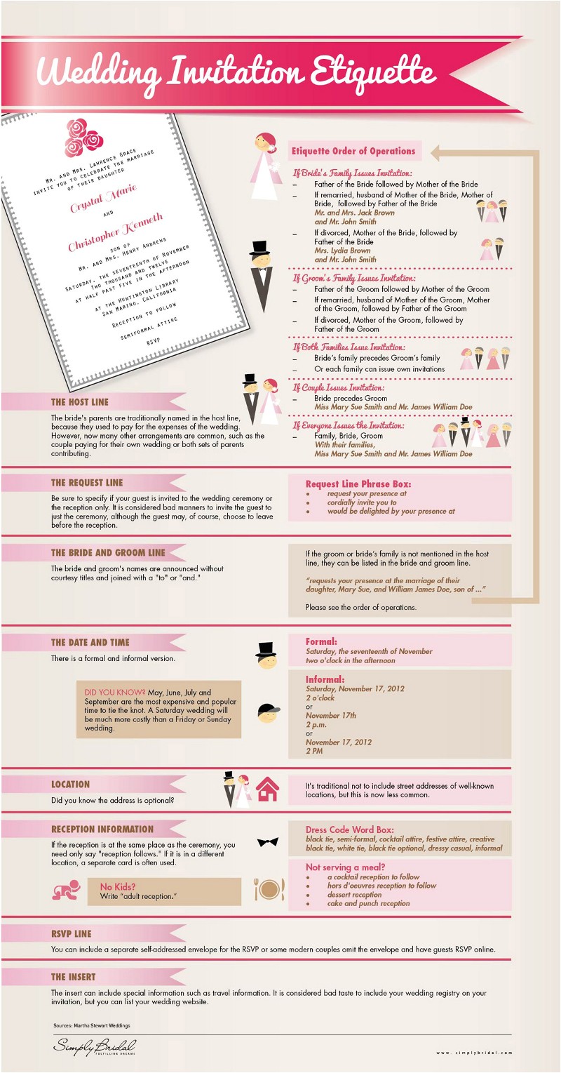 Wedding Invitation attire Wording 13 Lds Temple Invitation Wording Examples Ideas