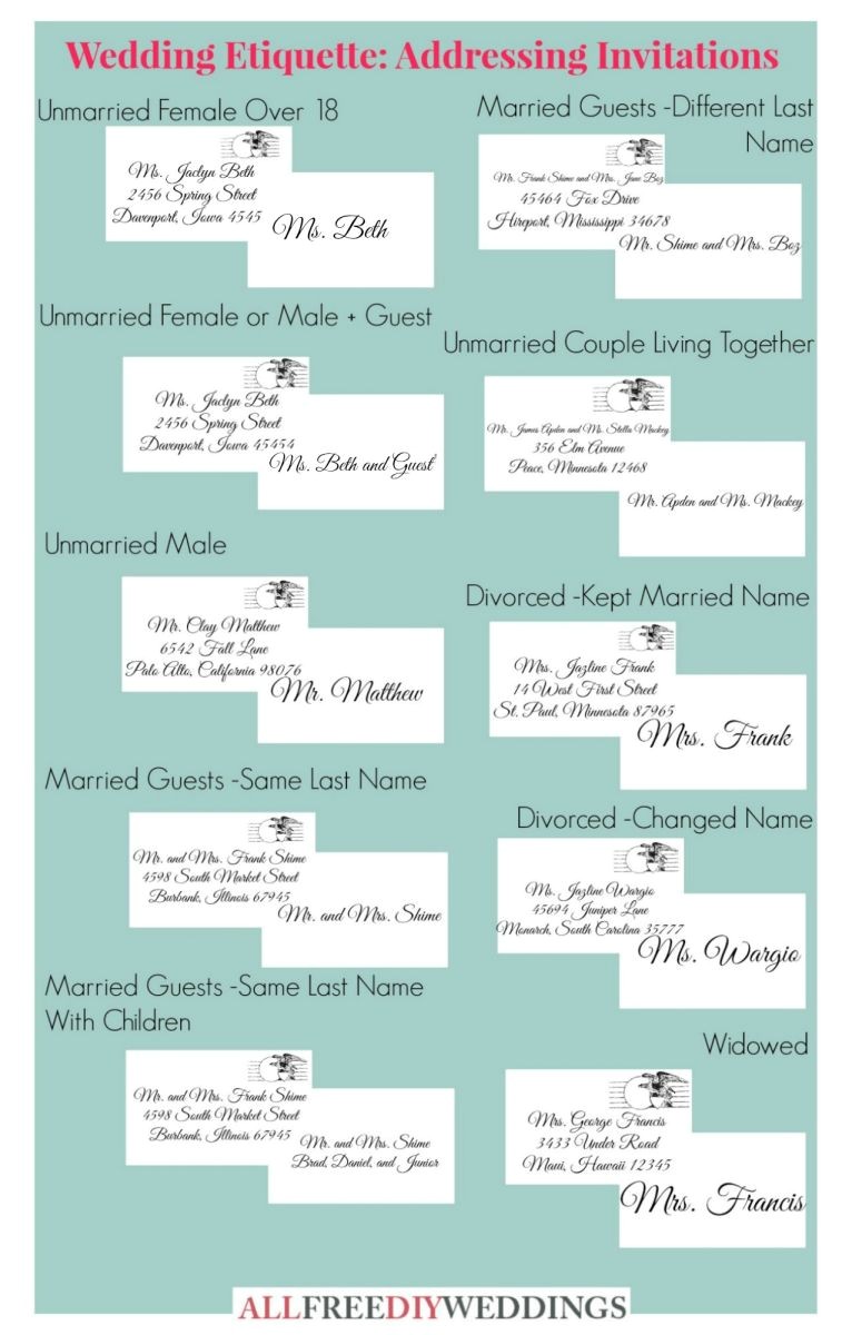 Wedding Invitations Etiquette Addressing Envelopes Wedding Invitation Etiquette How to Address Wedding