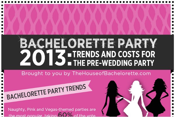 Invitation to A Bachelorette Party Wording 21 Bachelorette Party Invite Wording Ideas Brandongaille Com