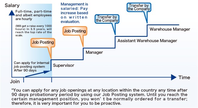 Job Promotion Party Invitation Corporate Job Promotion Party Invitations Party Job Promotion Party Invitation Corporate Job Promotion Party Invitations Party