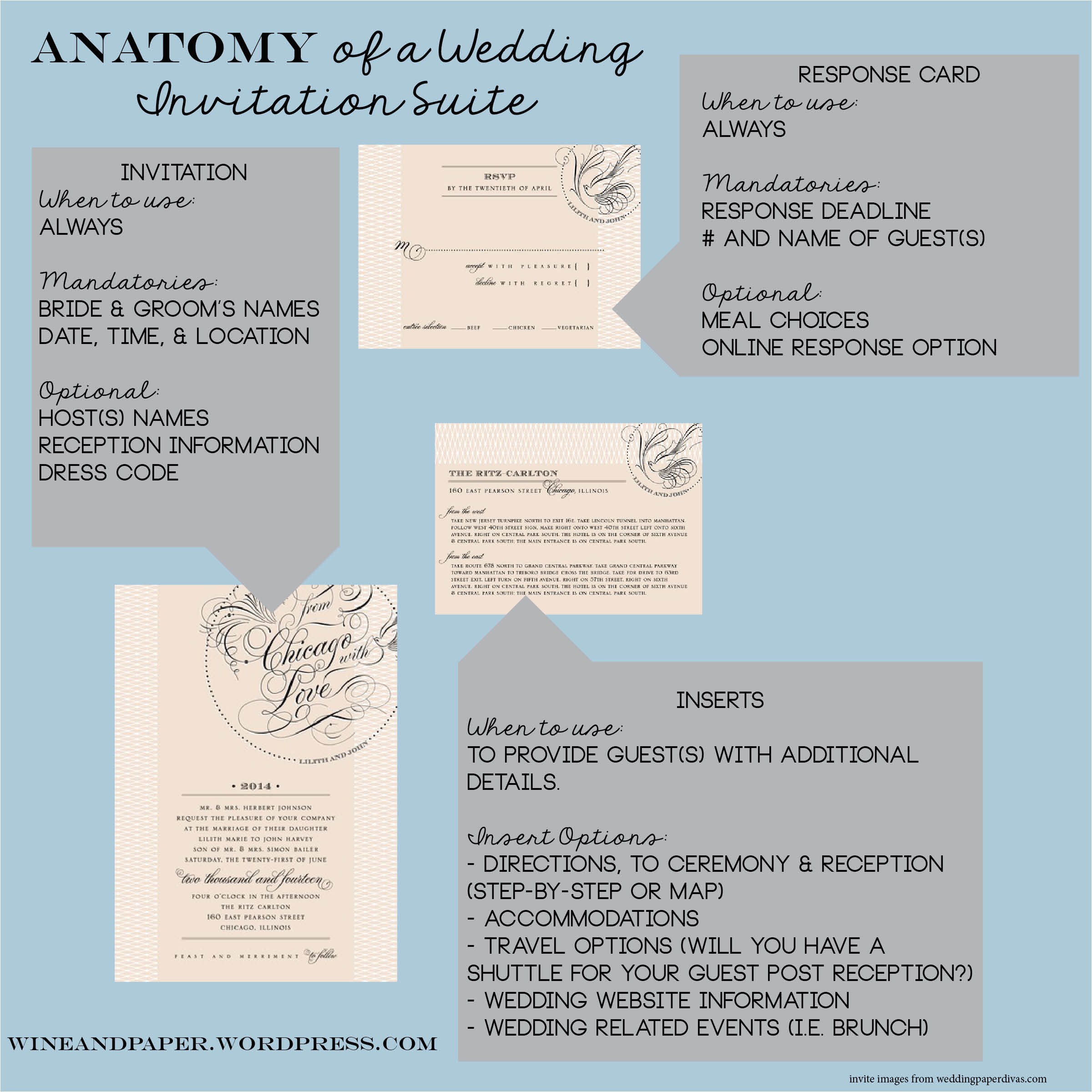 What to Say On Wedding Invitations the Anatomy Of A Wedding Invitation Suite Wine Paper