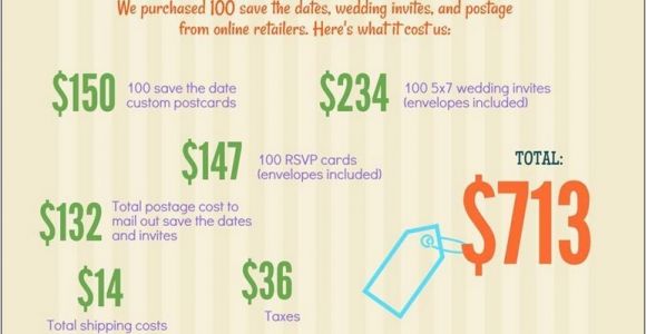 Average Cost for 100 Wedding Invitations Average Cost Of Wedding Invitations for 100 Guests