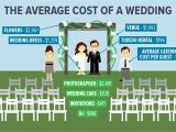 Average Cost for Wedding Invites Average Cost Of Wedding Invitations Card Design Ideas