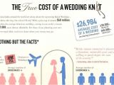 Average Cost for Wedding Invites Average Price Of Wedding Invitations Weddi with Home Print