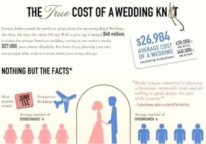 Average Cost for Wedding Invites Average Price Of Wedding Invitations Weddi with Home Print