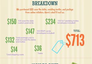 Average Cost for Wedding Invites How Much Do Wedding Invitations Cost