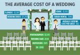 Average Cost Of A Wedding Invitation Average Cost Of Wedding Invitations Card Design Ideas