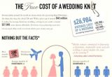 Average Cost Of A Wedding Invitation Average Price Of Wedding Invitations Weddi with Home Print