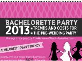 Invitation to A Bachelorette Party Wording 21 Bachelorette Party Invite Wording Ideas Brandongaille Com