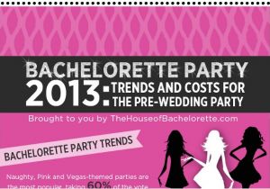 Invitation to A Bachelorette Party Wording 21 Bachelorette Party Invite Wording Ideas Brandongaille Com
