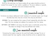 Proper Etiquette for Addressing Wedding Invitations Wedding 101 Addressing Wedding Invitations Tlcevents