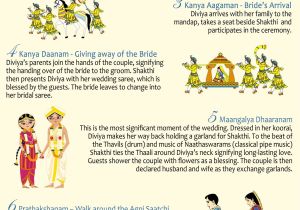 Tamil Brahmin Wedding Invitation Template Simplified Tamil Indian Hindu Wedding Program Template In