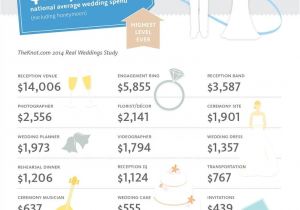 Wedding Invitation Costs Average Wedding Cost Hits National All Time High Of 31 213