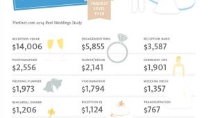 What is the Average Price for Wedding Invitations Average Wedding Cost Hits National All Time High Of 31 213