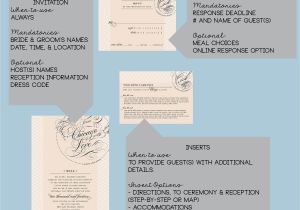 What Should A Wedding Invitation Say Paper Wine Paper