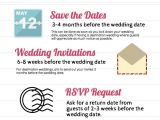 When to Send Out Birthday Invitations when to Send Out Wedding Invitations